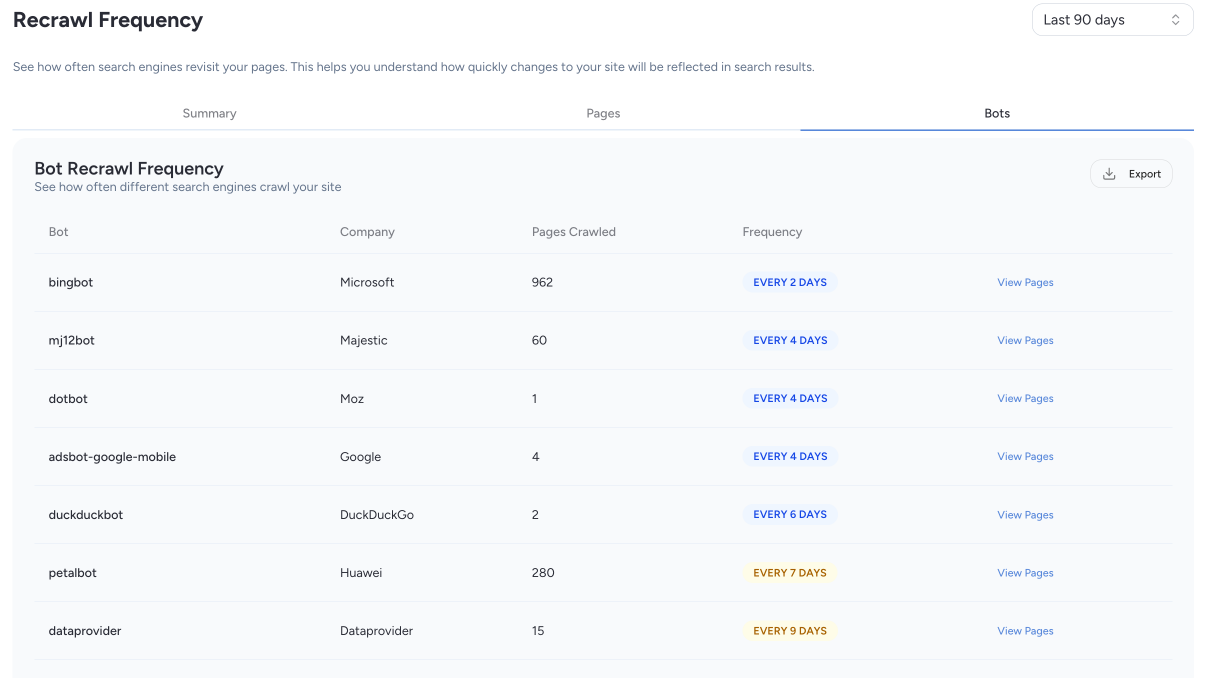 AI referrer tracking