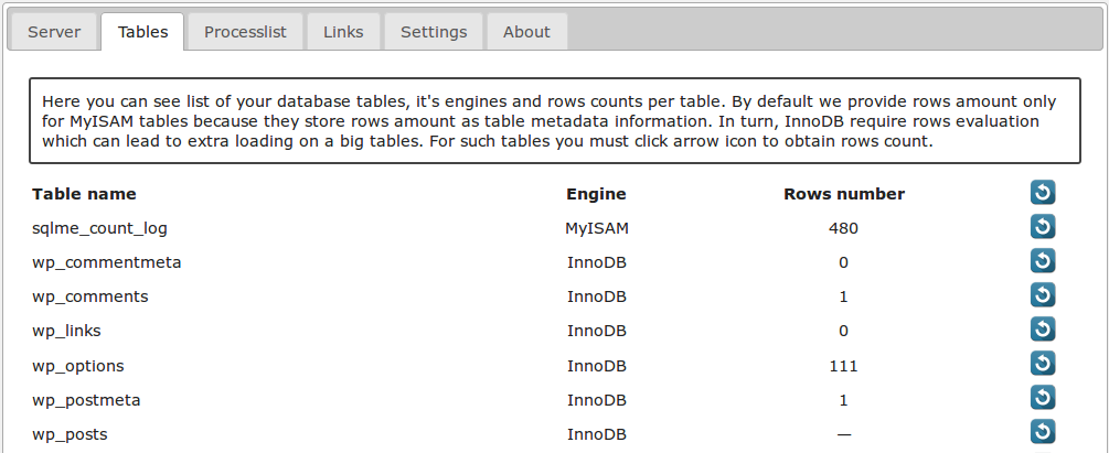 Database tables statistics.