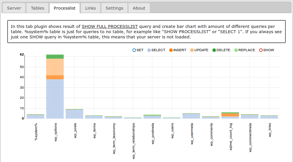 Processlist barchart.