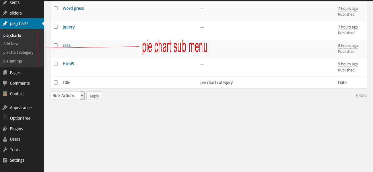 This is a "pie chart" sub menu in dashboard