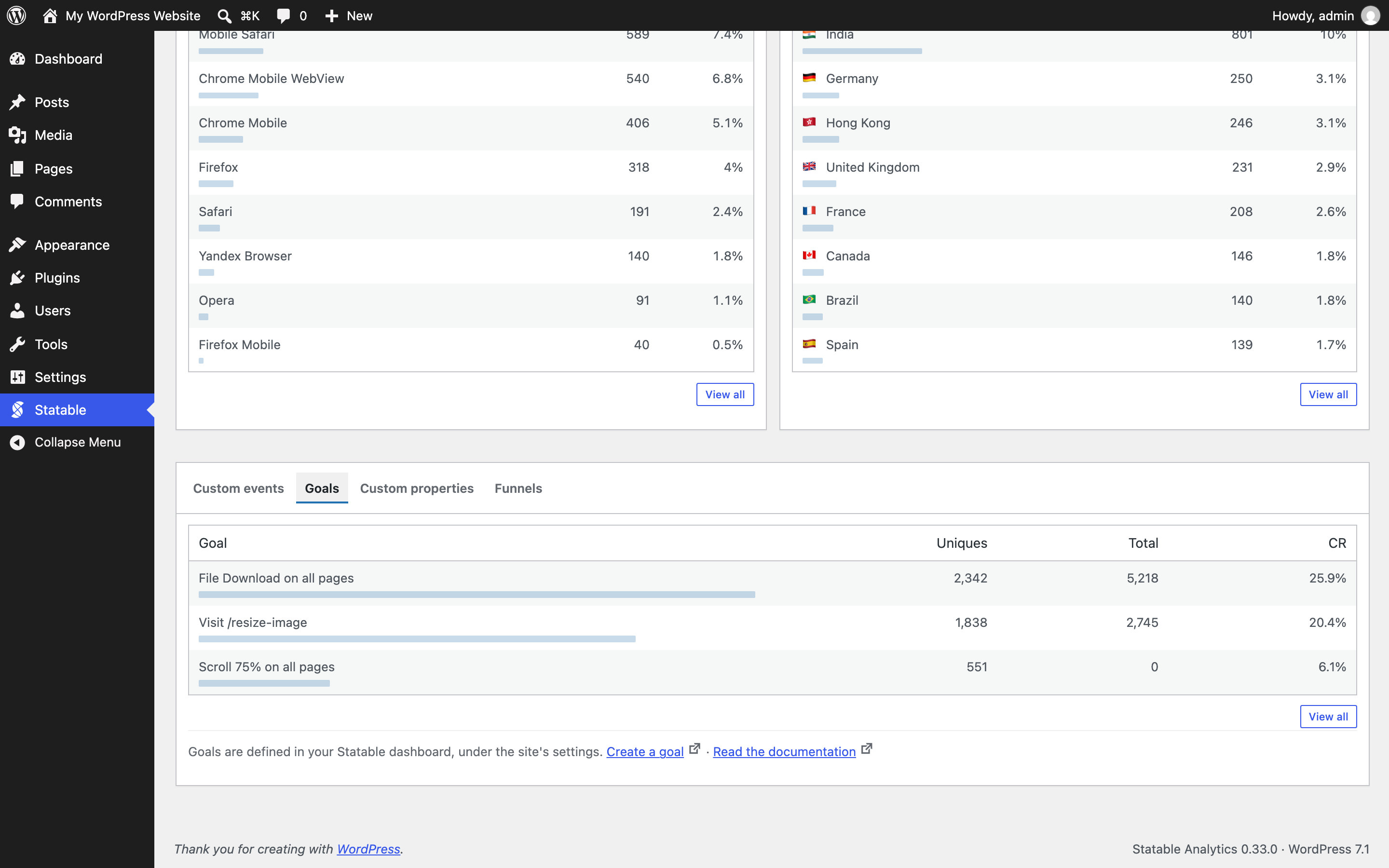 What your site measures on top of that: custom events, goals with conversion rates, properties and funnels.