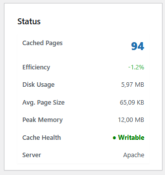 Visualize your efficiency: See exactly how much database load you are bypassing.