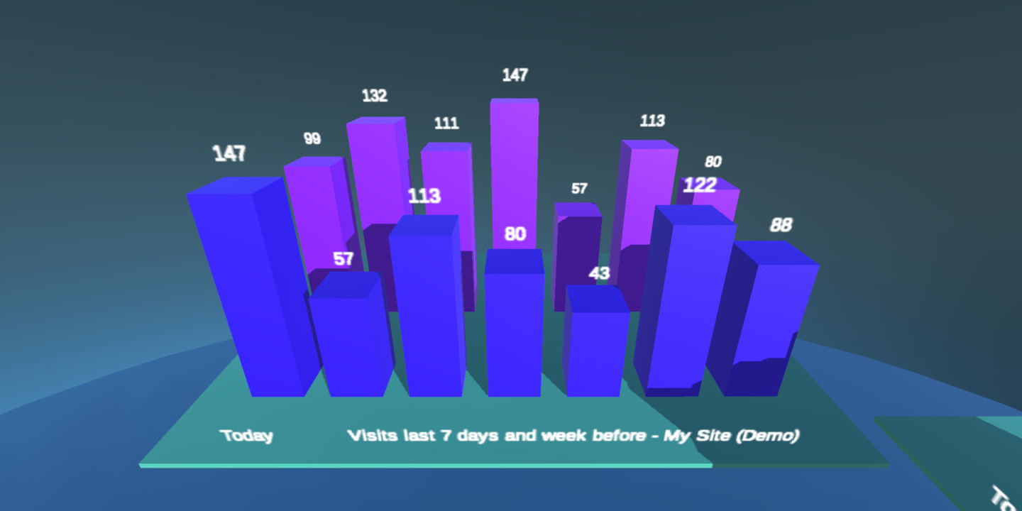 Statistics 3D View 7 days.