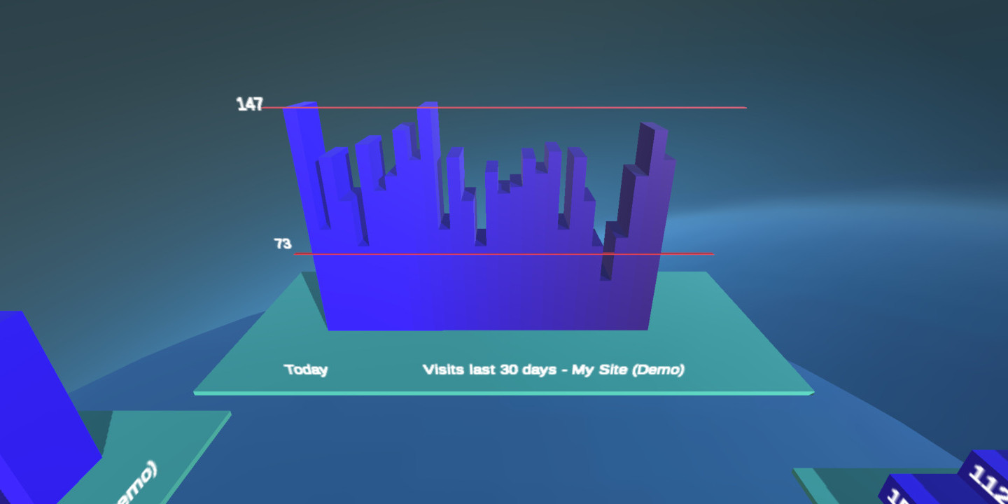Statistics 3D View 30 days.