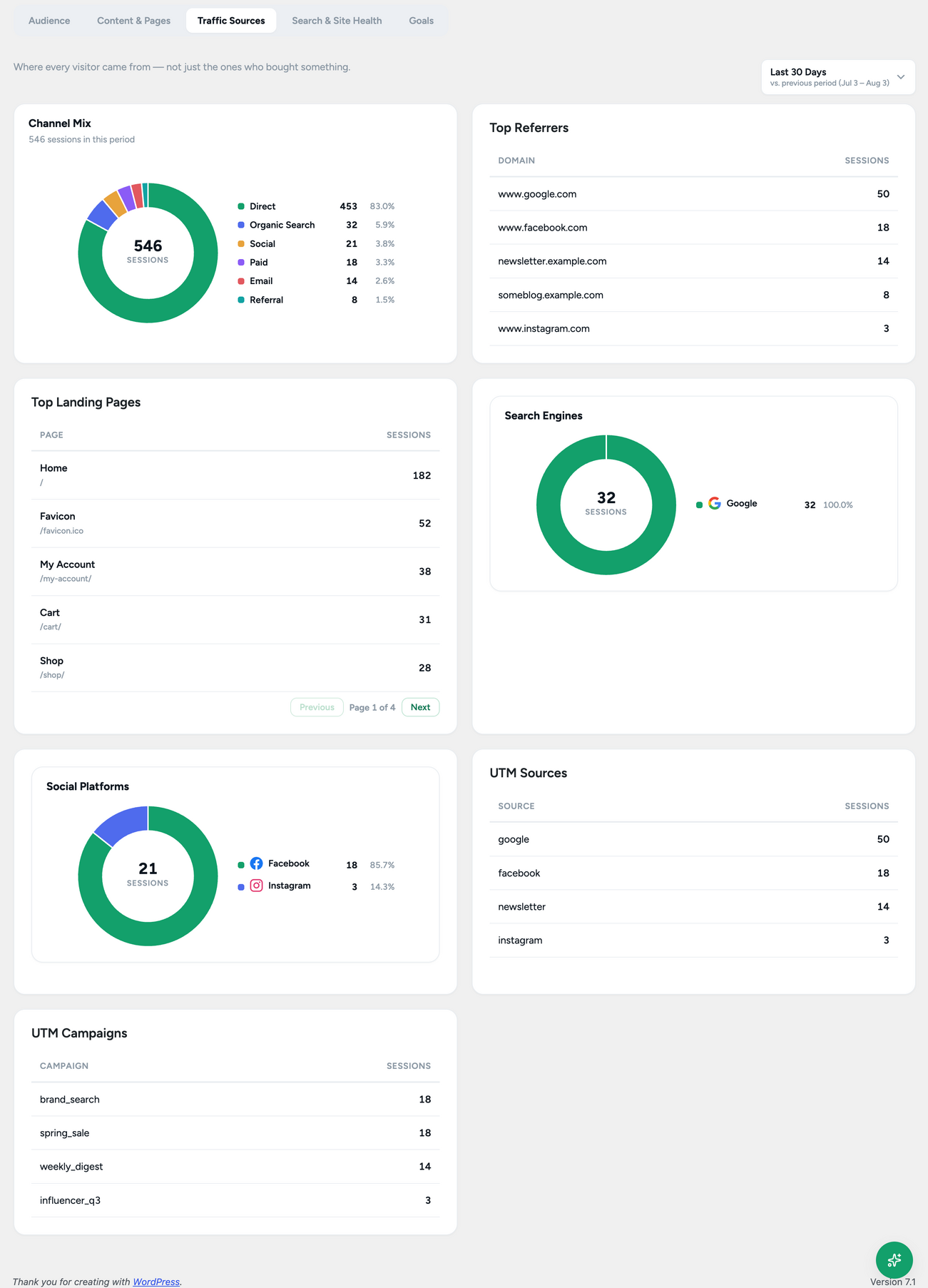 Site Analytics — Traffic Sources, showing where visitors actually came from