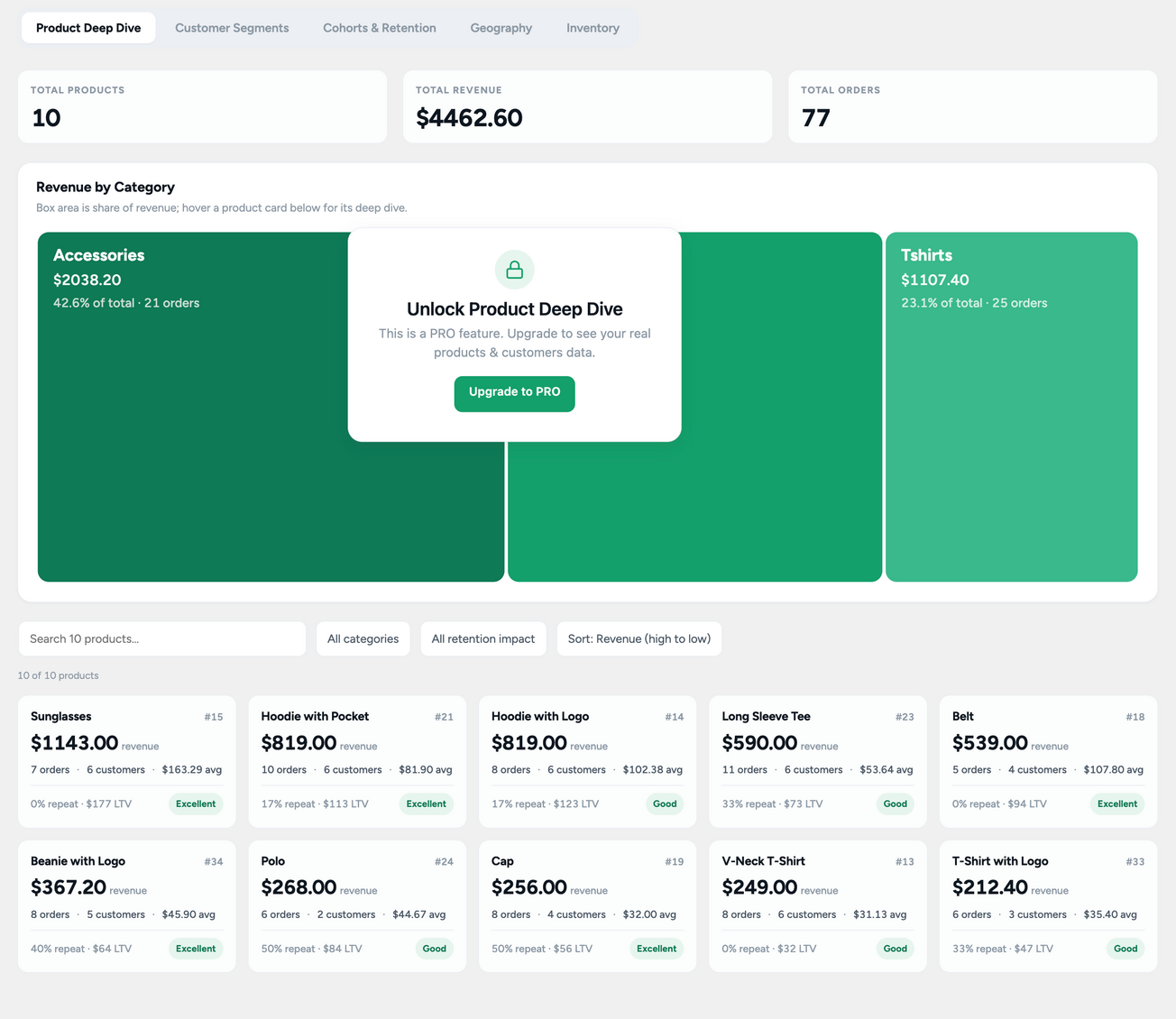 A PRO page shown as a teaser, with realistic sample data, before you've upgraded