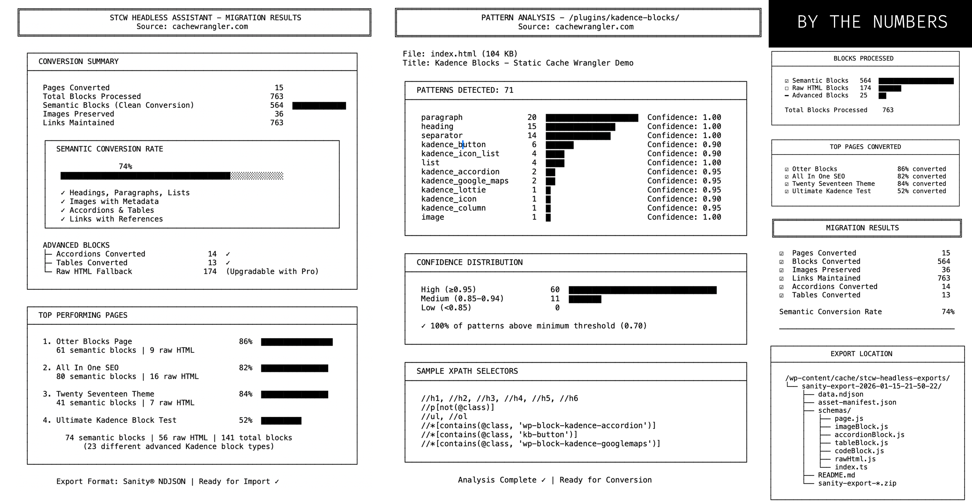 Restuls from testing on https://cachewrangler.com