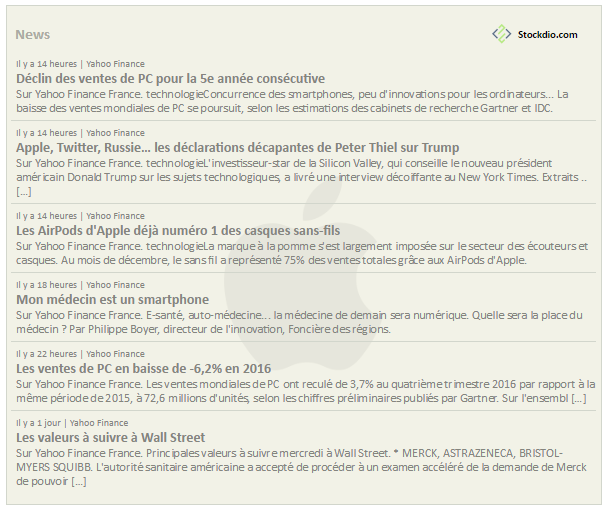 Example of stock market news without images, in French.