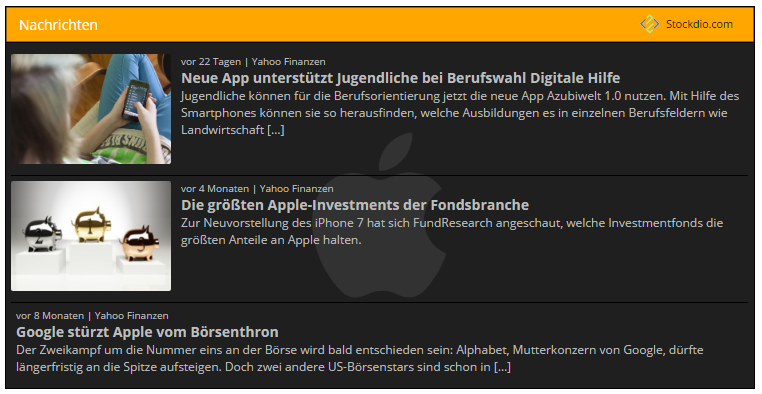 Example of stock market news with large images, in German.