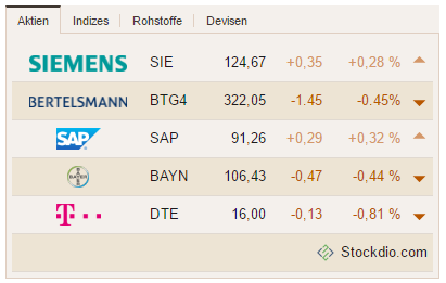 Example of stock market overview using Face motif and Humanity palette, using German-Germany culture.