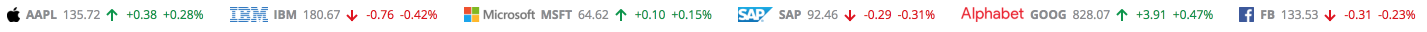 Example of ticker used to display a Equities with logos.