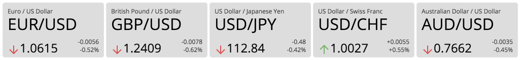 Example of ticker used to display a World Currencies List.