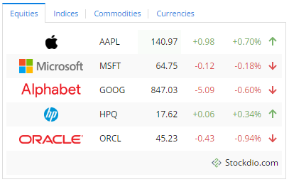 Stockdio Stock Market Overview is also available as a complement to the Stock Quotes List.