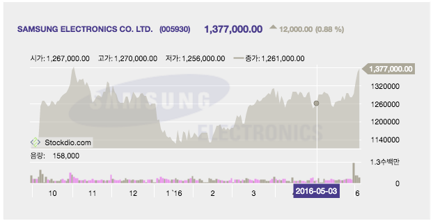 Example of live stock chart using Face motif and Lilacs-In-Mist palette in Korean, displaying prices as Area.