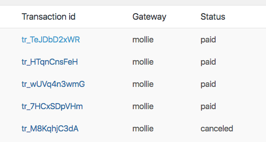 Linking the Transaction ID directly to the Mollie Dashboard.