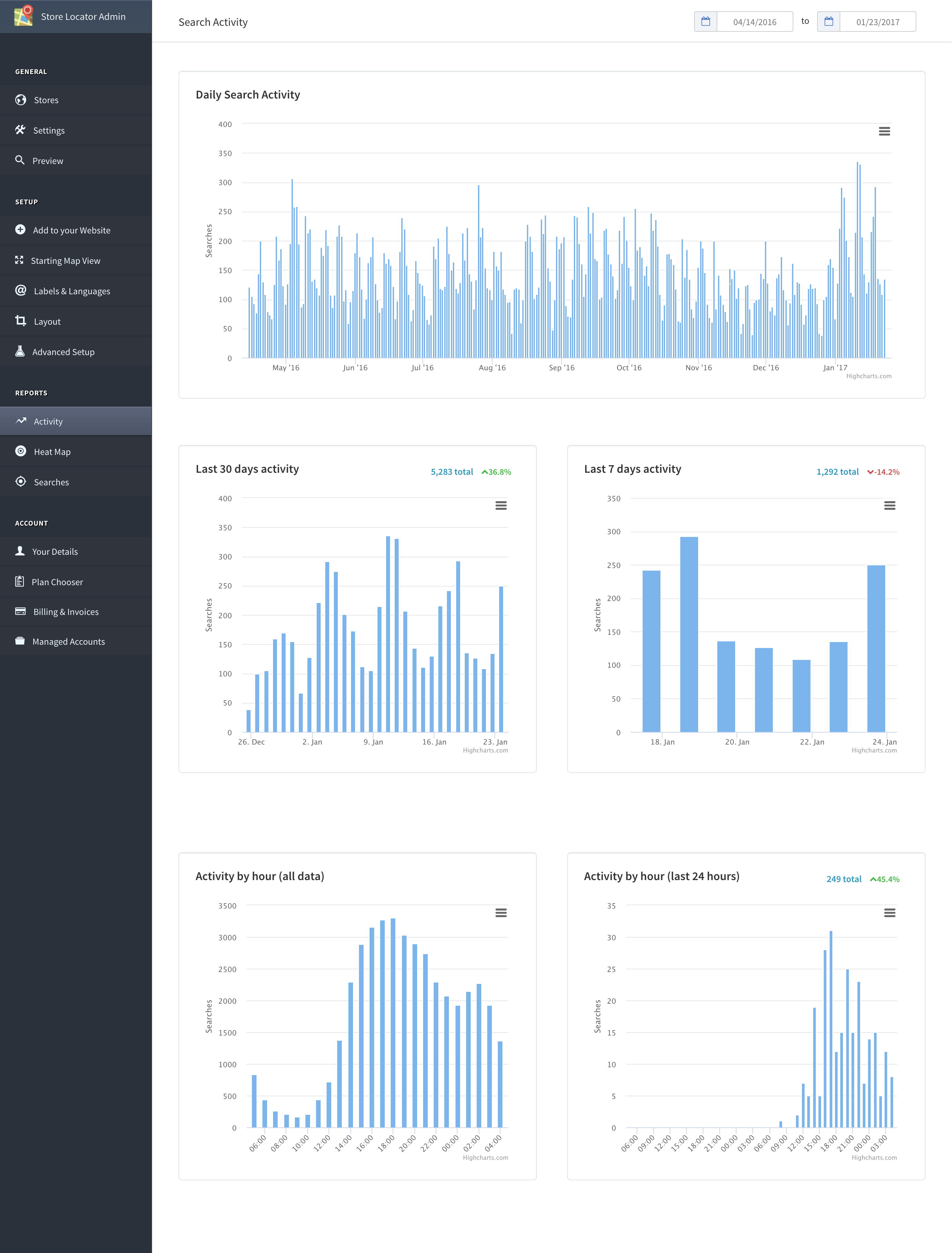 Analytics - Search tracking