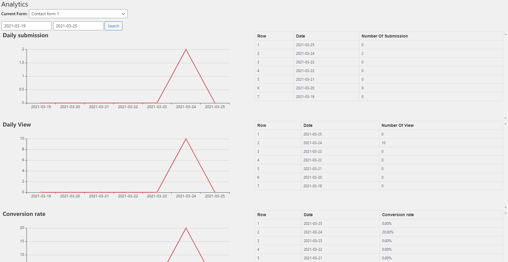 Analytics in PC. (PRO)