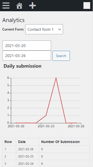 Analytics in mobile. (PRO)