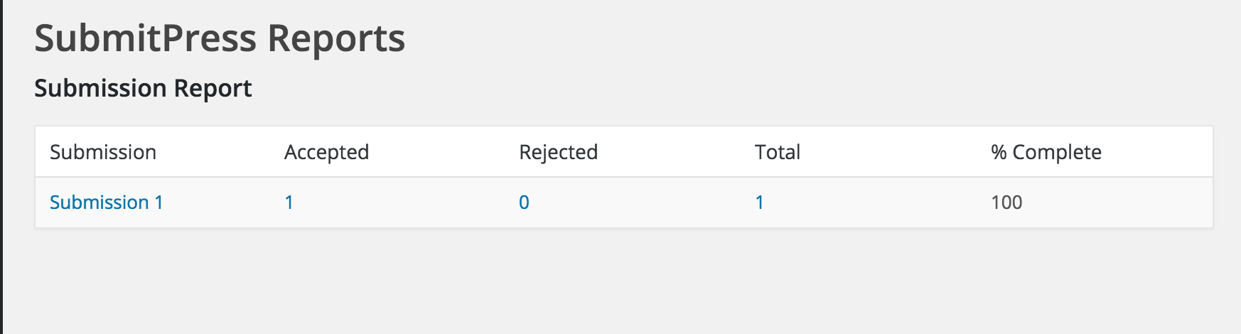 Report of submissions with percentage complete