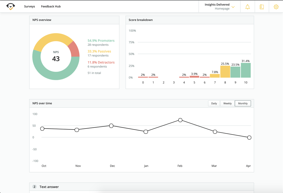 Survey results dashboard