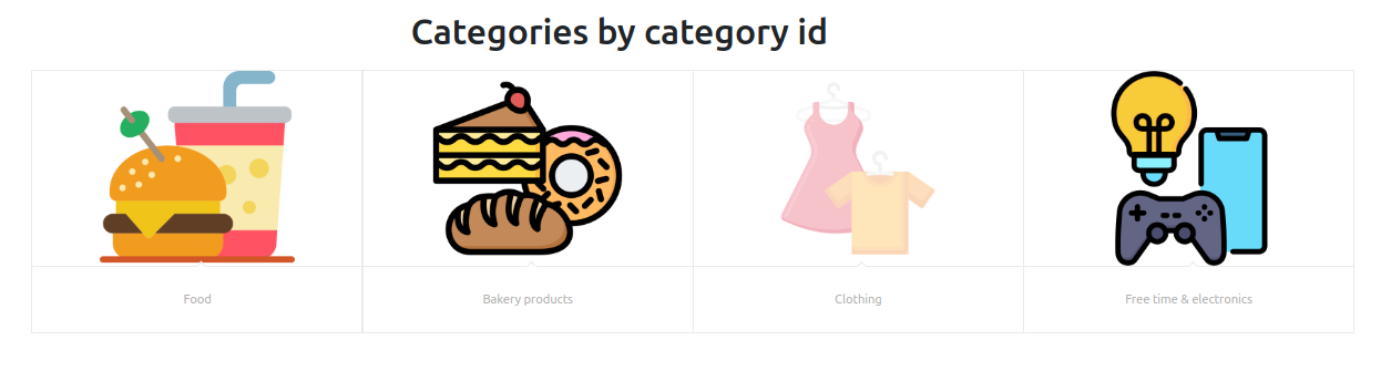 Display Shopware Categories by Category ID