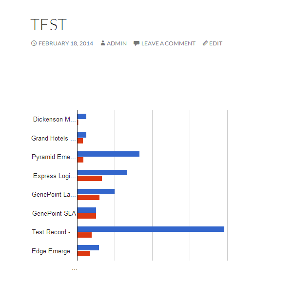 Bar chart