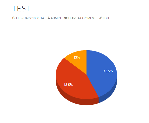 Pie chart