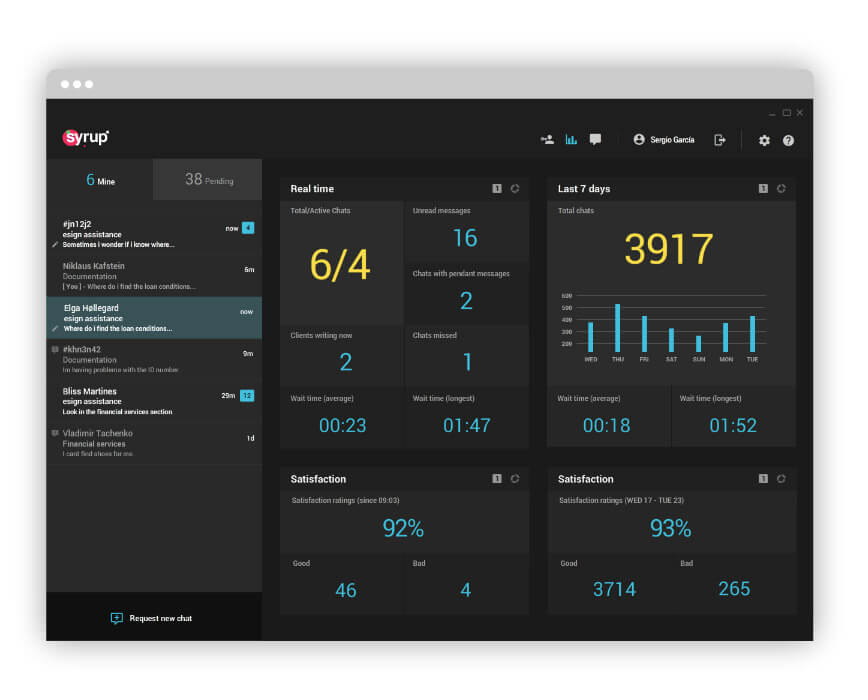 Analyze your agents activity and performance.