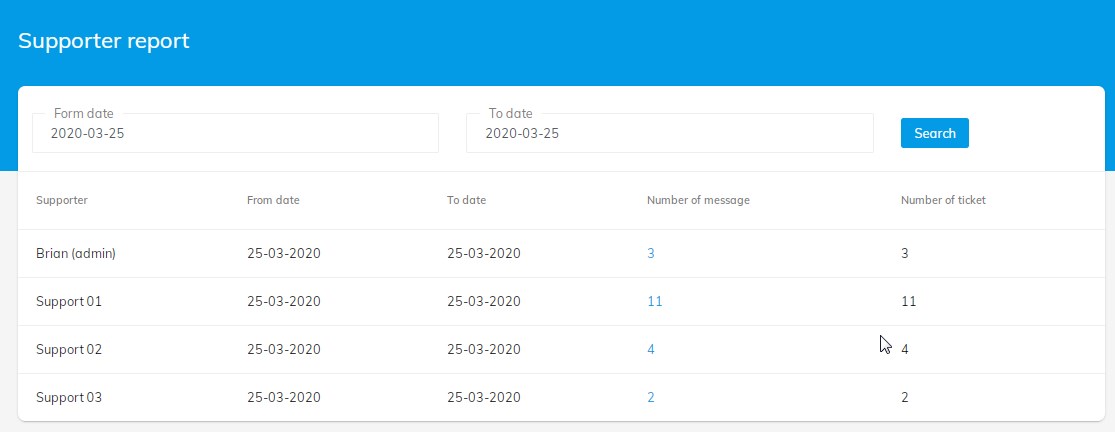 Predefine Mail Template(Admin)