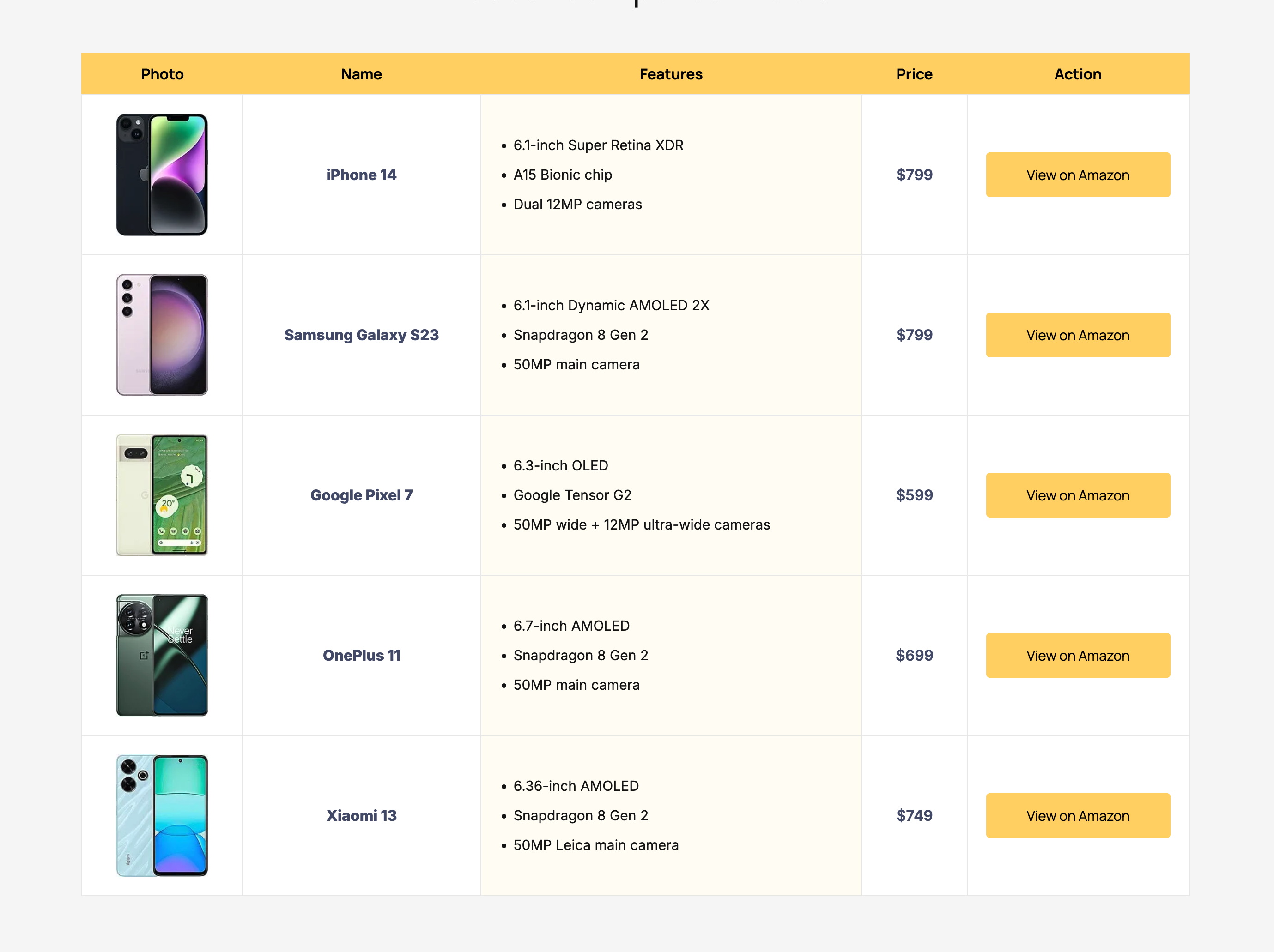 Insert any block — images, buttons, icons and ratings — into your cells.