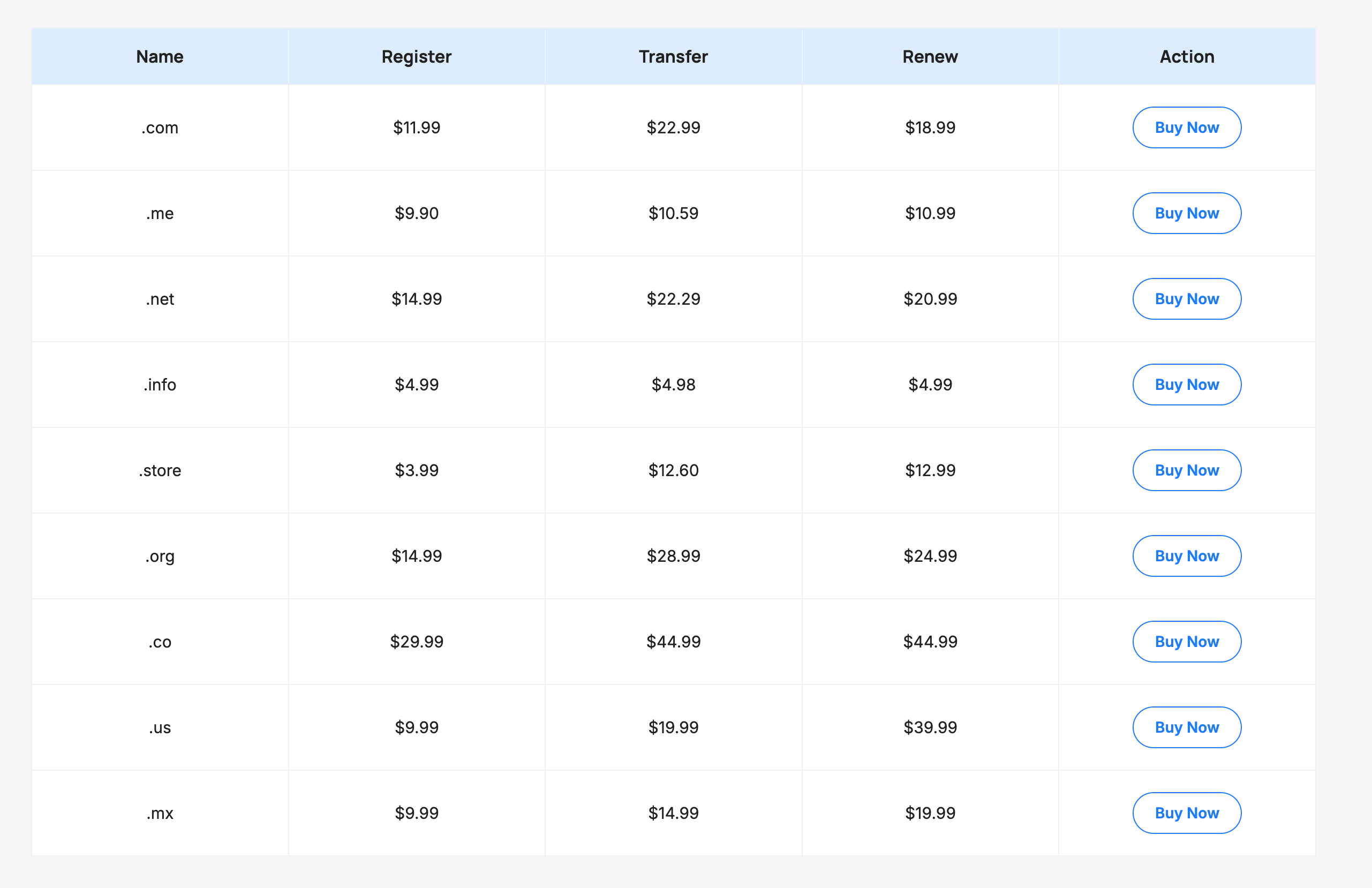 40+ ready-made pricing, comparison and data table patterns.