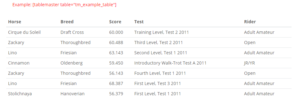 Example table with default theme style