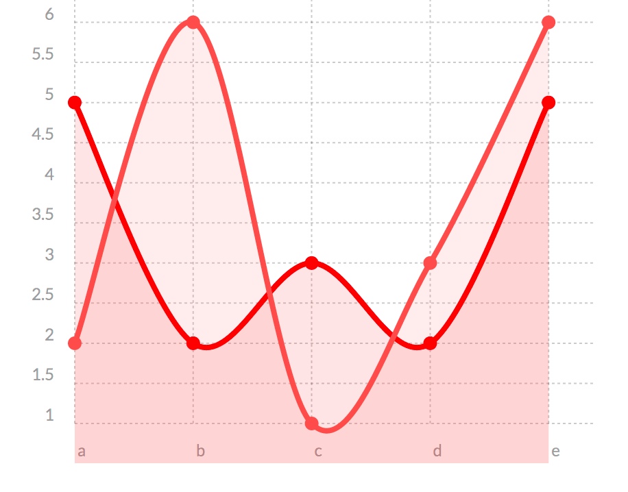 `[table-chart id=1 showarea=true /]`