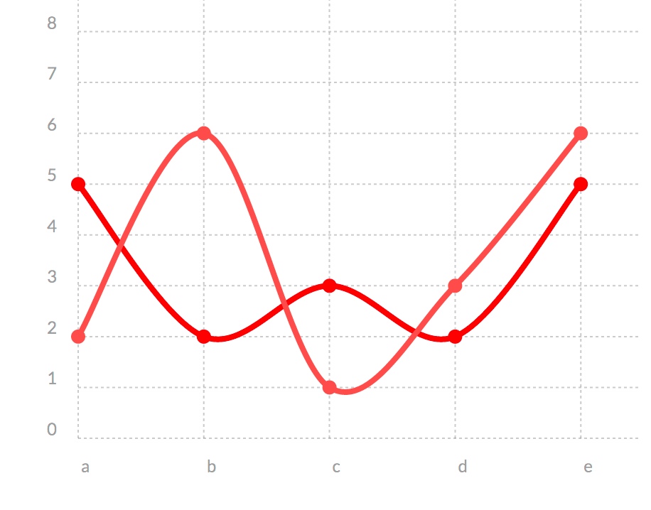 `[table-chart id=1 low=0 high=8 /]`