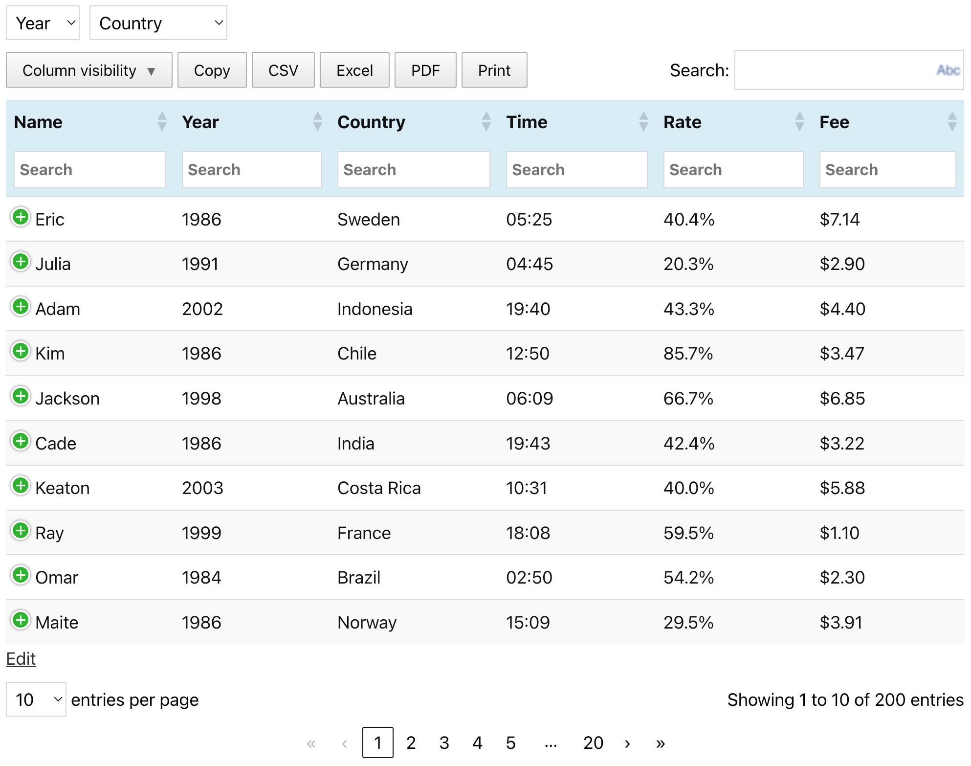 An example table (as it can be seen on the [TablePress website](https://tablepress.org/demo/))