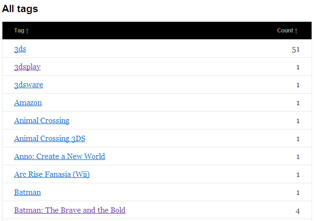 All tags listed to a table