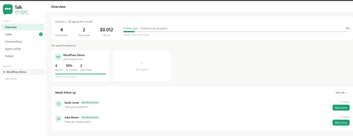 The TalkWidget dashboard showing captured leads from WordPress visitors, ready to follow up.