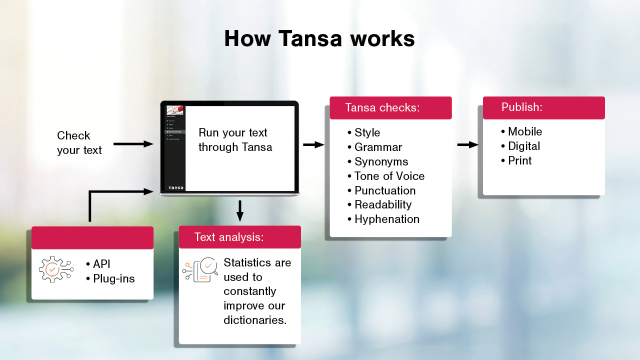 Configure Tansa Server URL and License Key