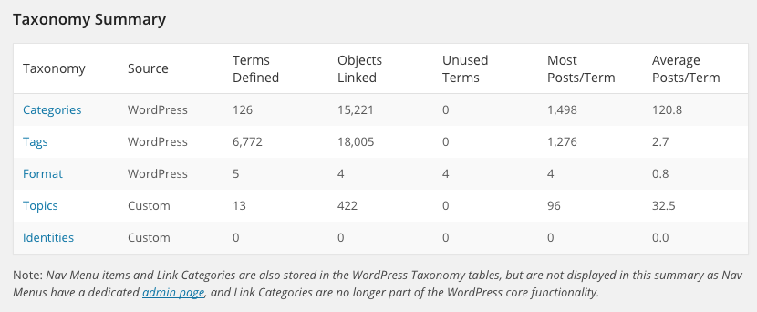 Taxonomy Summary example