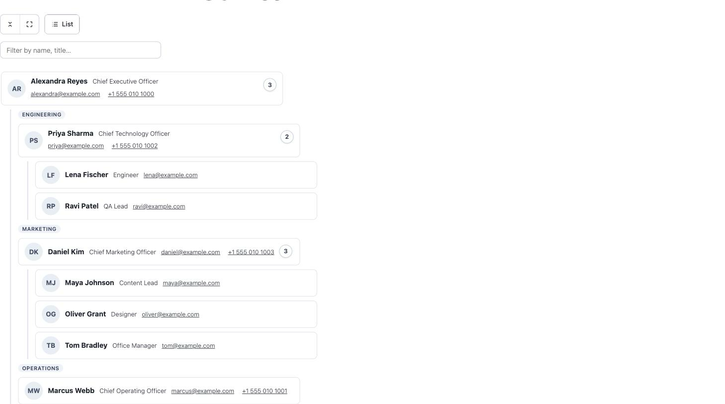 Directory list view