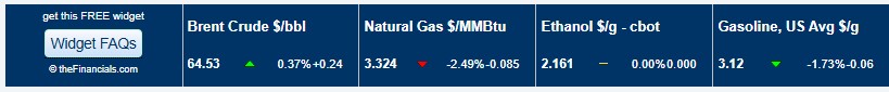 Ticker Energy Prices Widget