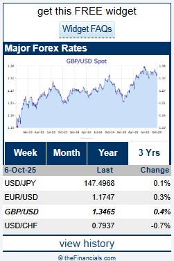 Medium Currency Exchange Rate Widget