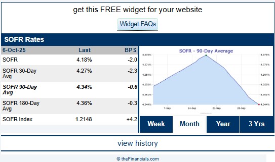 Wide SOFR Rate Widget