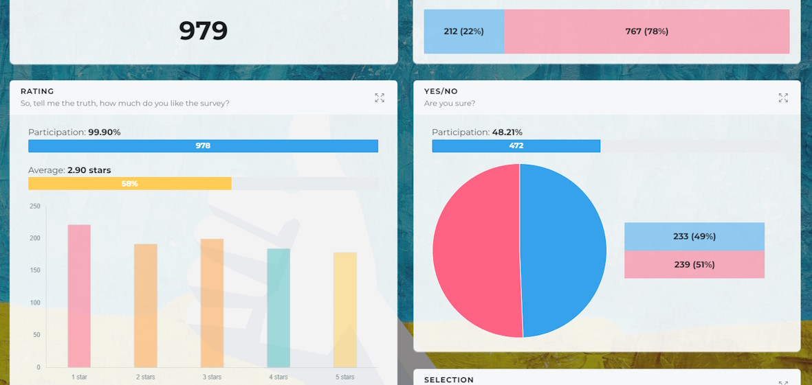 Dashboard with statistics