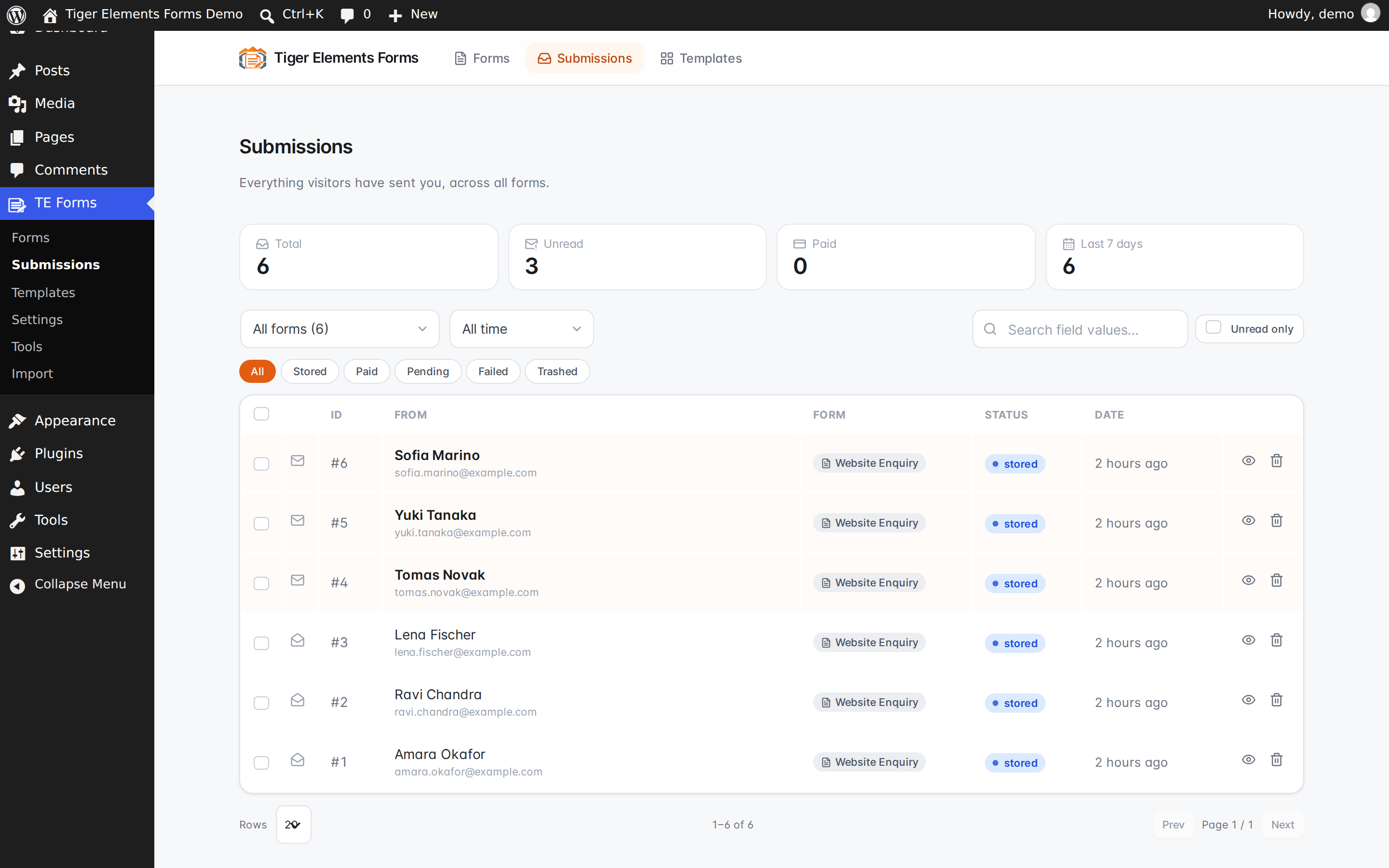 The submissions dashboard.