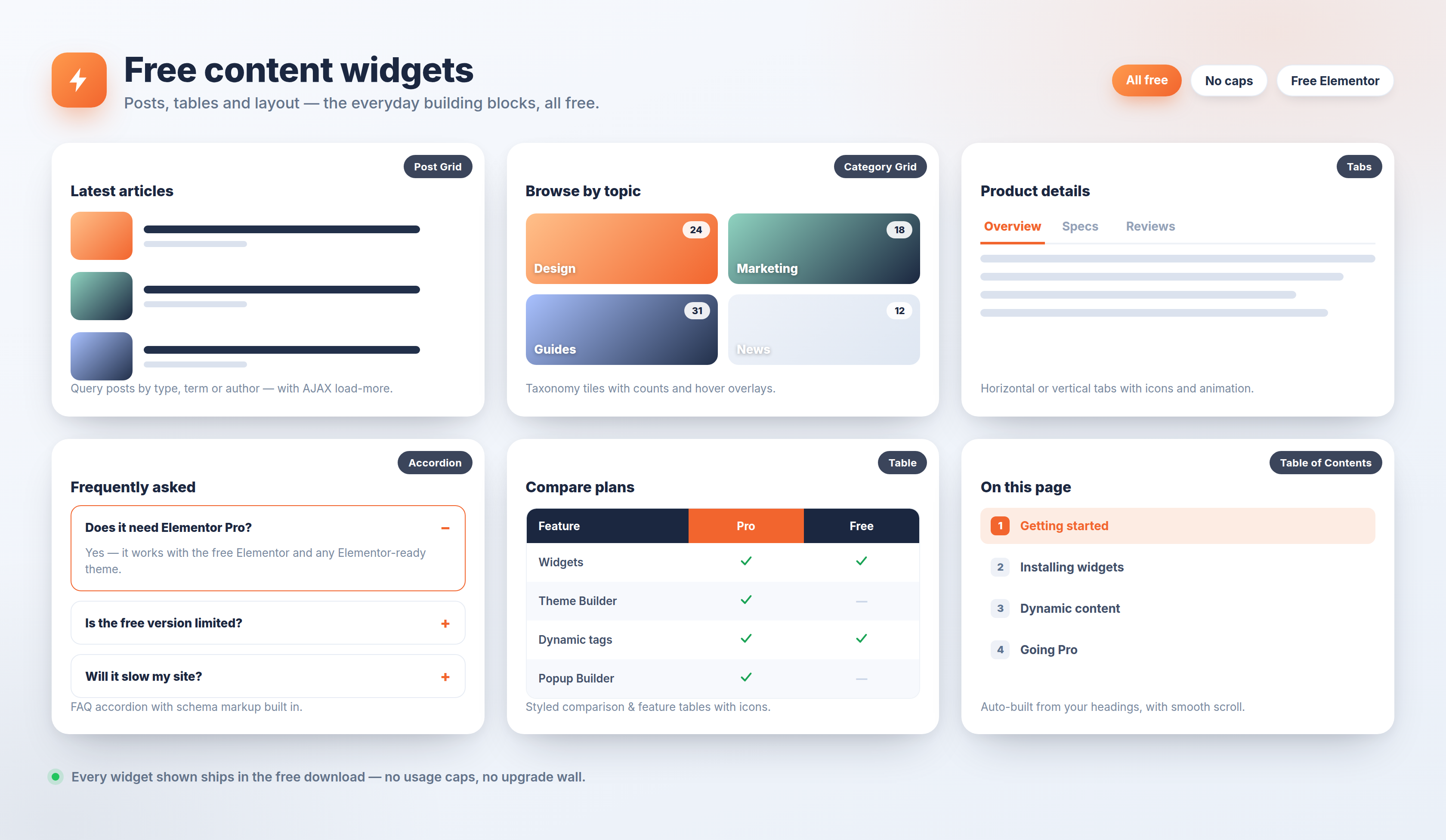 Free content widgets — Post Grid, Category Grid, Tabs, Accordion, comparison Table and Table of Contents.