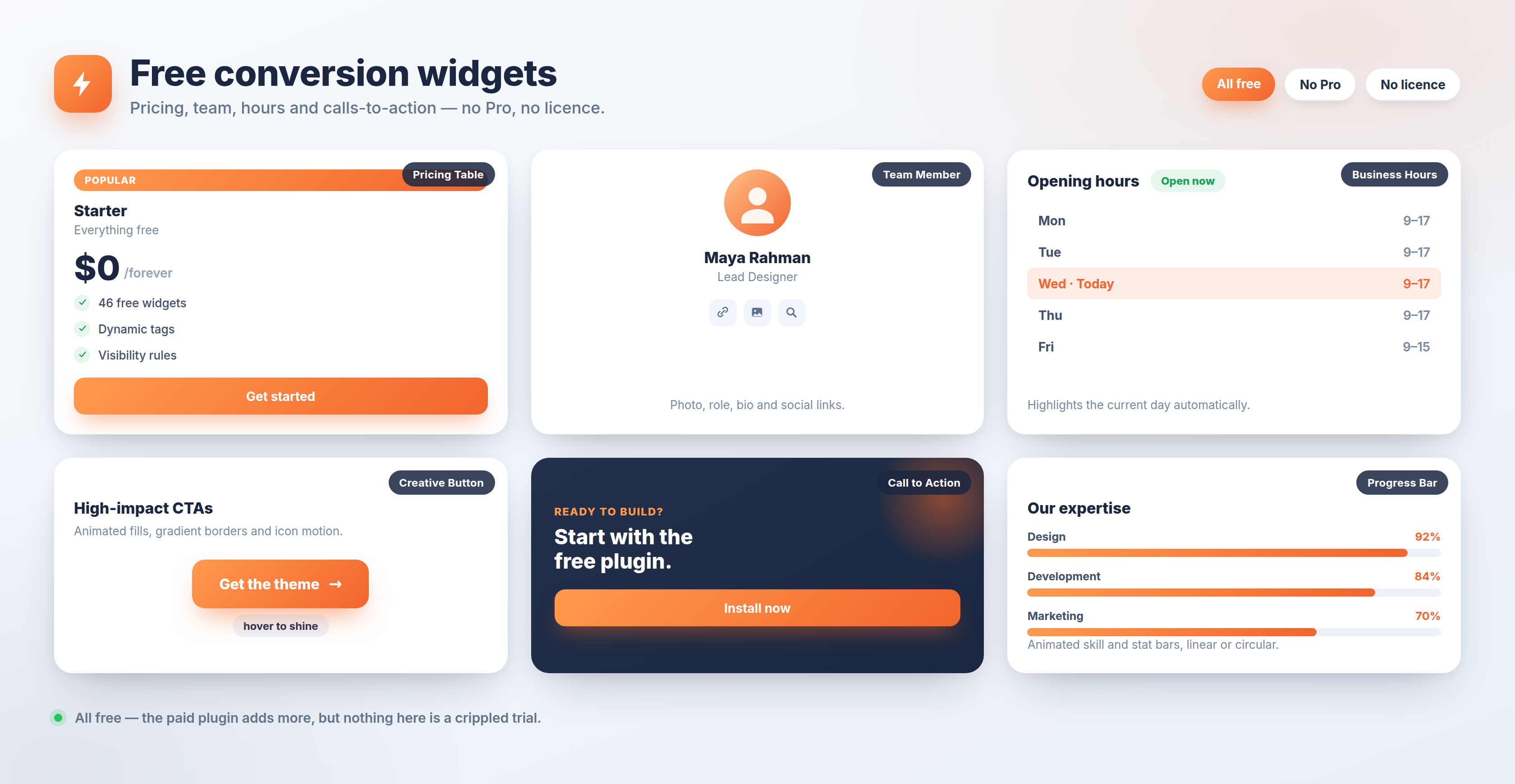 Free conversion widgets — Pricing Table, Team Member, Business Hours, Creative Button, Call to Action and Progress Bar.