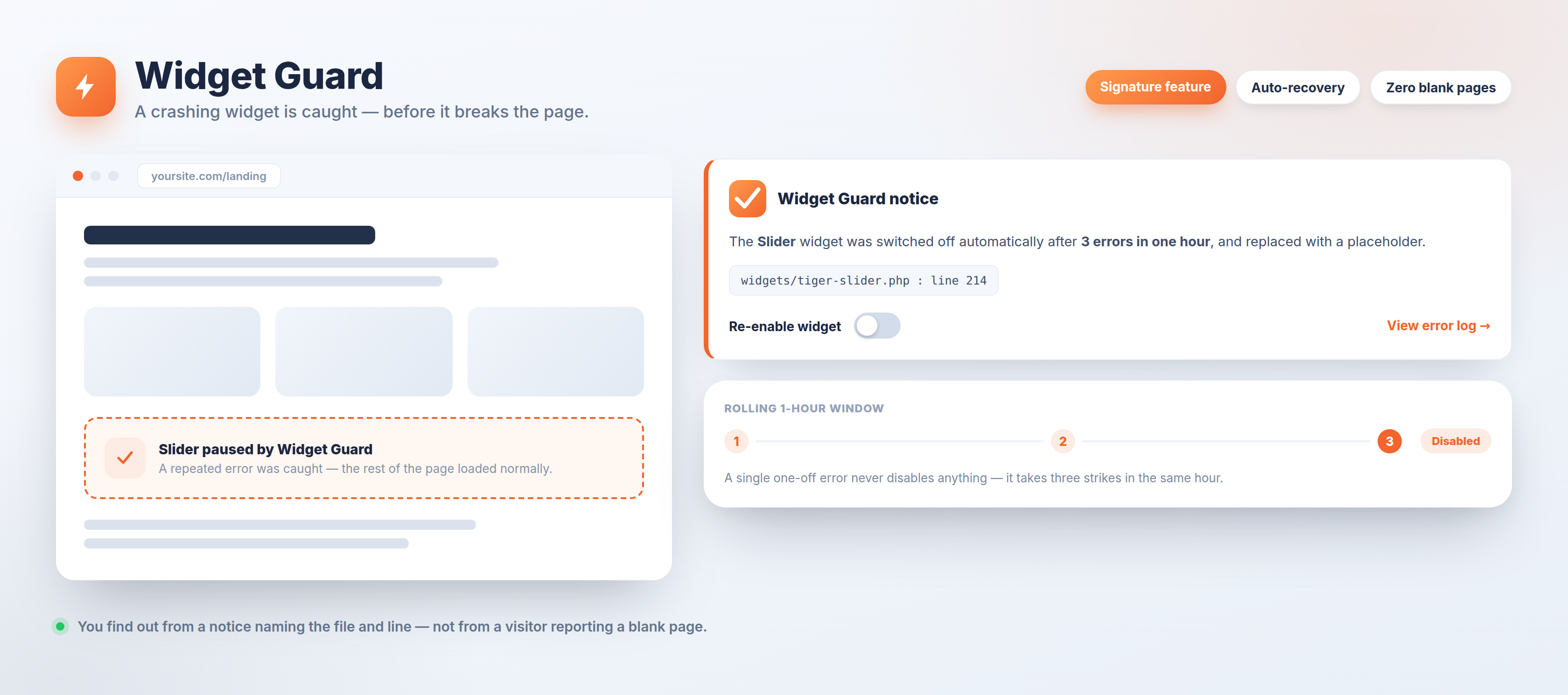 Widget Guard — a crashing widget is caught, switched off after three errors in a rolling hour, and replaced with a placeholder, with an admin notice naming the file and line.