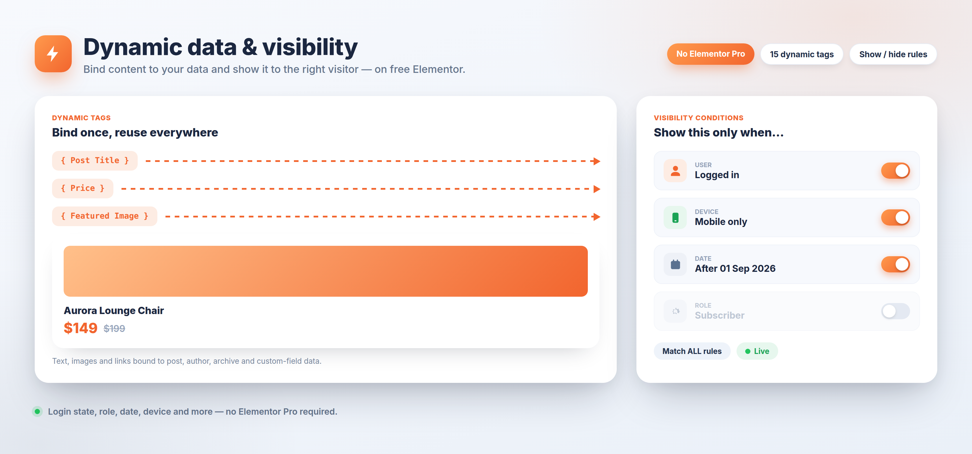 Dynamic tags and visibility conditions — bind text, images and links to post, author and custom-field data, and show or hide any element by login state, role, date or device. No Elementor Pro required.