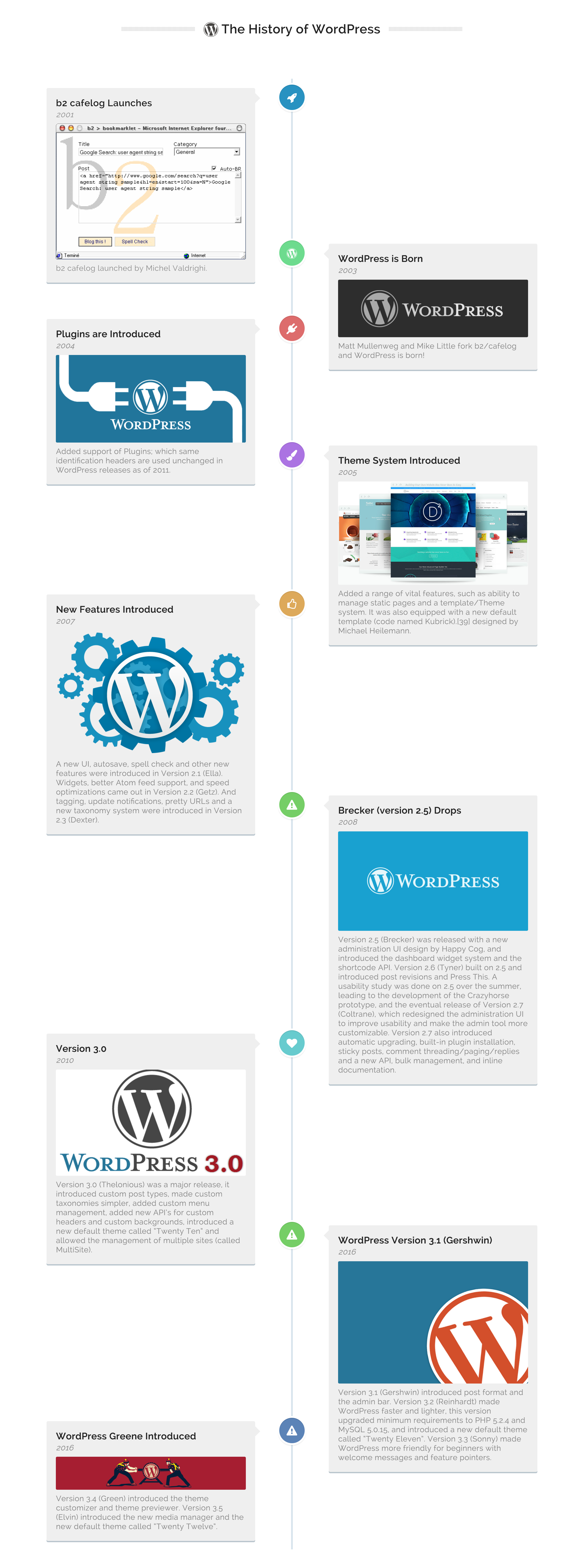 Timeline Express - Frontend Timeline Layout